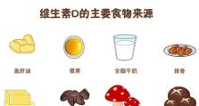 维生素D超标的危害与预防（为什么要关注维生素D的摄入量及超标风险？）
