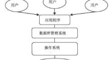 什么是存储过程？存储过程的优点是什么？
