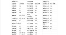 如何设置开机自动启动项（教你轻松设置Windows系统的开机自动启动项）