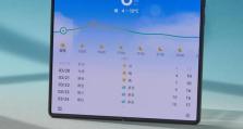VivoX9续航表现如何？（VivoX9续航能力的详细评估及优化建议）