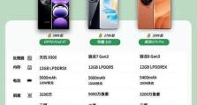 2022年最新手机处理器排名大揭秘（科技巨头竞争激烈，鲜有差距的处理器究竟谁更强？）