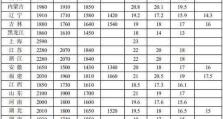 2023年最快最稳定的DNS排行榜（为您提供稳定快速的网络体验，解析速度决定网页加载速度）