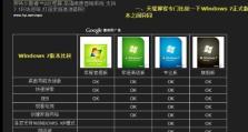 Windows7专业版系统安装教程（详细步骤教你轻松安装Windows7专业版系统）