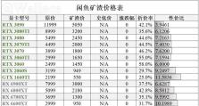 深度对比（揭秘高性价比显卡选择，适合你的游戏需求！）