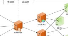 深入了解网关配置参数的重要性（探索有效的网关配置参数及其应用）
