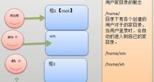 如何有效增加用户组的方法（探索用户组增长的关键策略）