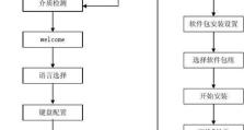长虹电视重装系统官方教程（一步步教你轻松重装长虹电视系统，体验全新功能）