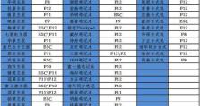 技嘉主板设置U盘启动教程（详细步骤让你轻松实现U盘启动）