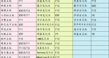 正版Win8安装Win7系统教程（从零开始，轻松安装Win7系统到您的电脑）