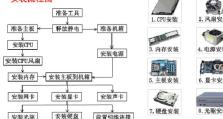 以台式机优盘重做系统教程（简明教你使用台式机优盘重装操作系统）
