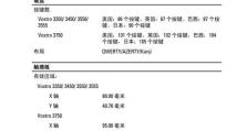 戴尔Vostro3300使用教程（解读戴尔Vostro3300的功能与技巧，助您高效工作）