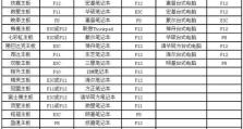 Win7系统苹果电脑U盘启动盘制作教程（详细教你如何制作Win7系统的苹果电脑U盘启动盘）