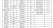 老组装电脑如何使用U盘装系统？（以老组装电脑启动U盘装系统教程）