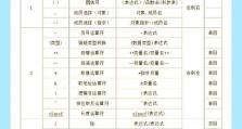 深入探索C语言基础知识（从语法到应用，打造程序员的必备技能）