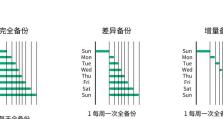 备份大师使用教程（掌握备份大师软件的使用技巧，保护你的个人和工作数据安全）