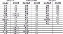 电脑系统更换教程（详细步骤指导，让你快速换系统）
