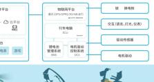 ofo运营专员（探秘ofo运营专员的日常工作及关键技能）