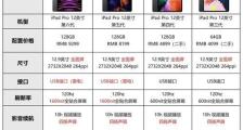 探寻iPad型号的产地之谜（了解iPad型号的产地，揭开背后的故事）