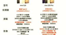 P20参数配置对比