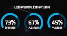亿欧服务（一站式创业服务平台的关键特点和用户体验）