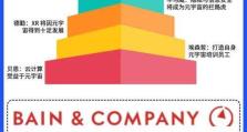 普华资本（探索普华资本的历程与投资策略）