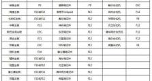苹果电脑制作U盘启动盘教程（详细介绍如何在苹果电脑上制作U盘启动盘）