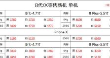 了解以iPhone6s官换机的优势与流程（体验全新iPhone6s，尽在官方换机服务）
