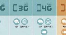 黑莓移动2G信号状况解析（稳定且高效，黑莓移动2G信号为您提供卓越通讯体验）