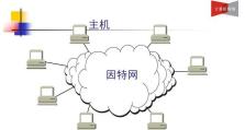 计算机网络发展的四个阶段及特点（从孤立网络到全球互联，演绎计算机网络的进化历程）