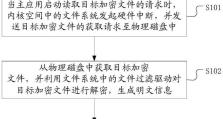 文档加密流程详解（保护文件安全的关键步骤与方法）