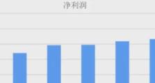 厨电销售（揭秘厨电销售行业的利润空间和发展趋势）