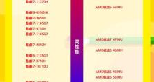 轻松了解电脑配置显卡（教你如何查看电脑配置中的显卡信息）
