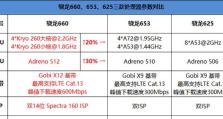 骁龙660处理器的优秀功耗管理（高性能与低耗能的完美结合）
